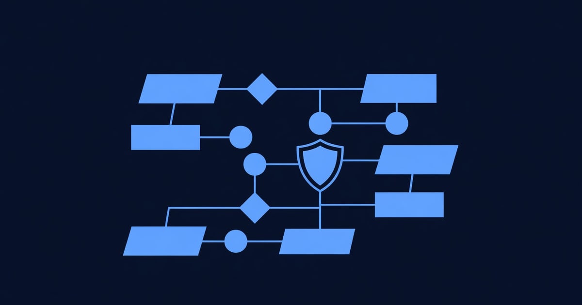 GoHighLevel SMS Automation Workflows: TCPA Compliance
